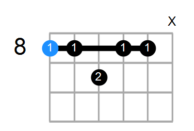 CmM11 Chord
